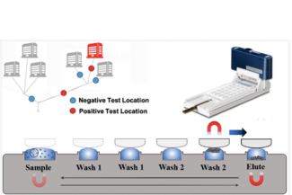 test location